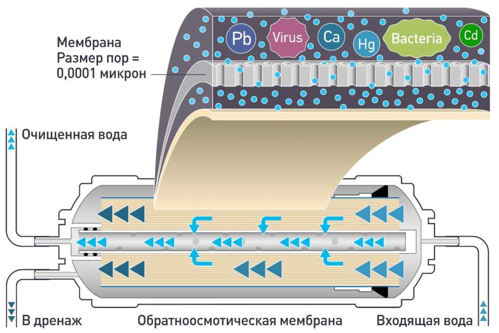 Как заменить мембрану в гидроаккумуляторе